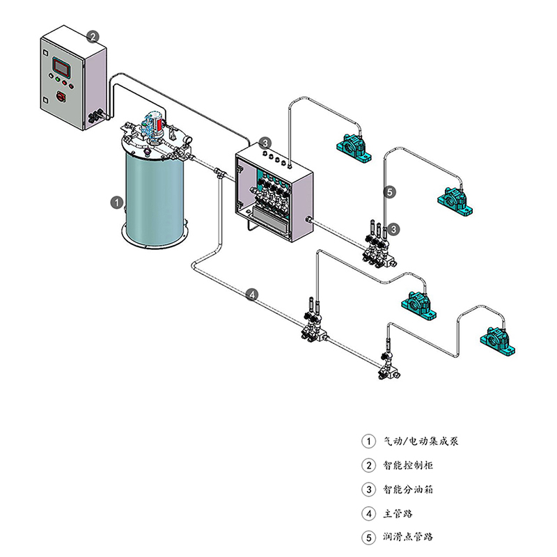 煤礦采煤機(jī)潤(rùn)滑工藝